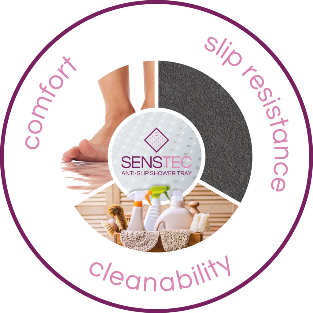 The senstec design pillars: Comfort, Slip resistance and Cleanability.